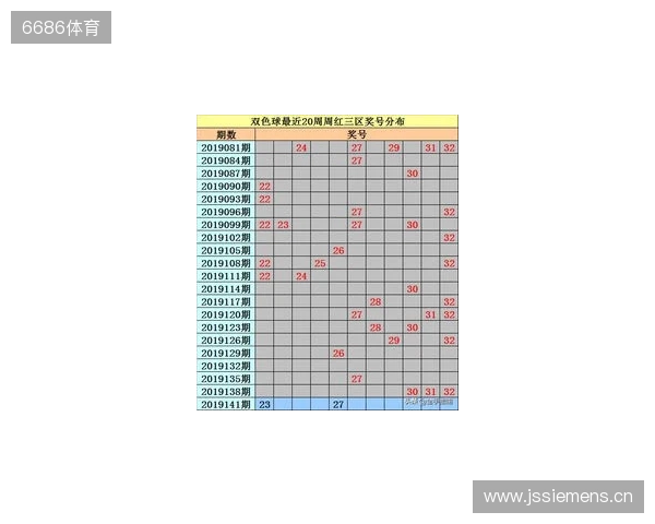 双色球第2025129期：和值范围60-90，这2组号码或有望中2亿！