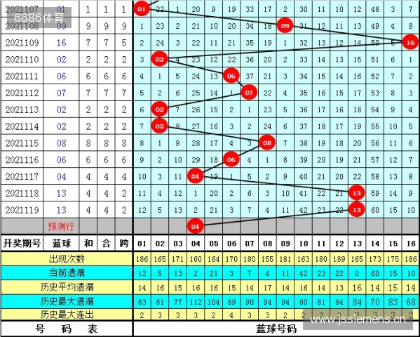 双色球第129期篮球推荐更新啦! 双色球第129期篮球推荐更新啦!