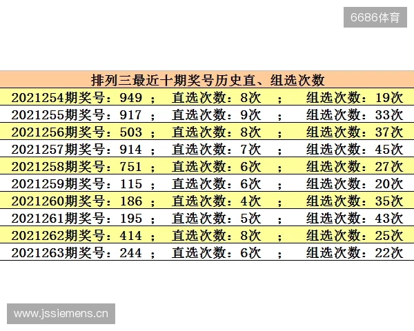 25298期排列3:本期看好3胆,直选+组选推荐 25298期排列3:本期看好3胆,直选+组选推荐