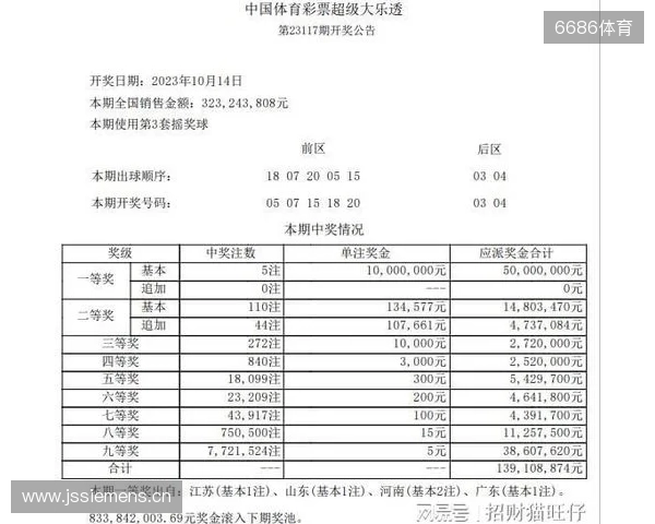 大乐透25128期前瞻：前区一区或升温，后区关注冷热配