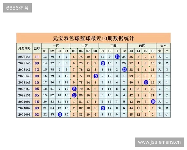 元宝分析大乐透25129期走势分析与推荐