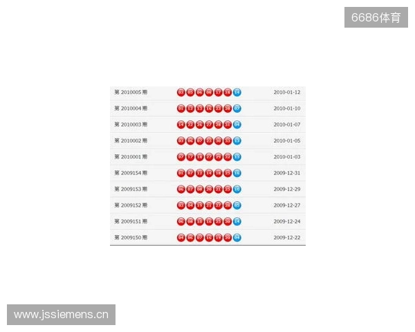 双色球25130期，号码数据概述