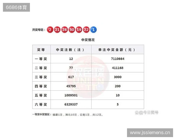 双色球2025130期号码分析和10注示例 双色球2025130期号码分析和10注示例