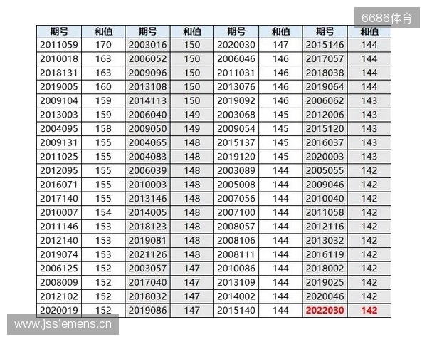 双色球25131期:红球否定号6个,蓝球全热号 双色球25131期:红球否定号6个,蓝球全热号