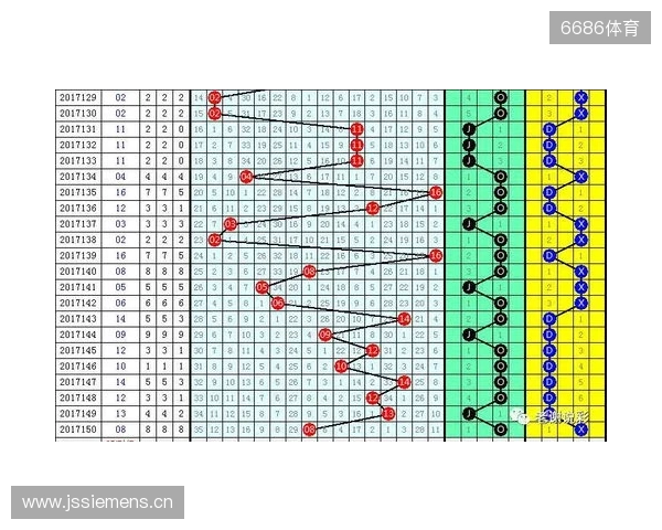 双色球第25131期红蓝数据