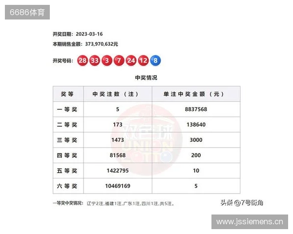 2025131期双色球分析号码组合 2025131期双色球分析号码组合