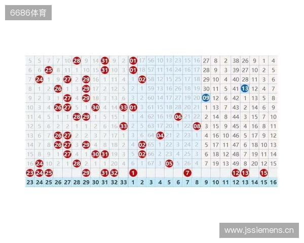 双色球25131期,冷号突然扎堆,下期会反转还是继续冷? 双色球25131期,冷号突然扎堆,下期会反转还是继续冷?