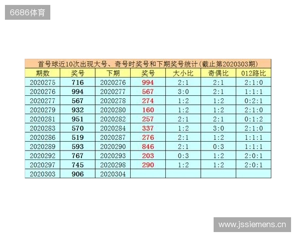 体育彩票排列3第304期推荐 今天怎么看着像组三。 体育彩票排列3第304期推荐 今天怎么看着像组三。