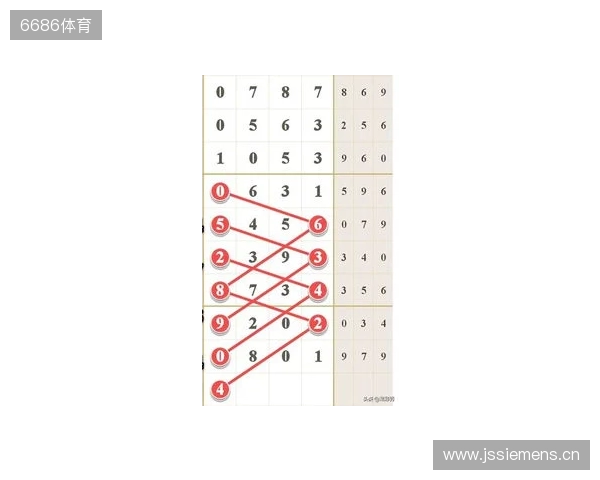 七星彩25131期，分析热号连号定乾坤，单挑一注巧布局！