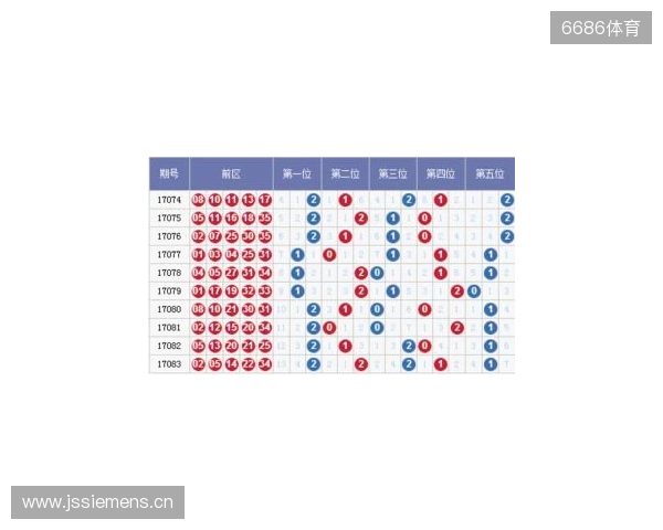大乐透25130期全网精选号码推荐：多维数据整合，高价值组合出炉