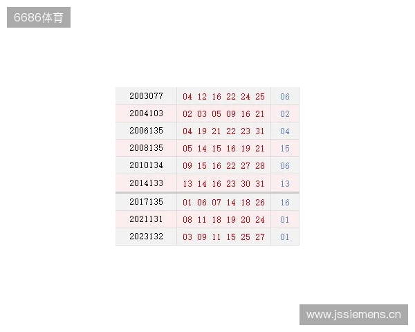 双色球11月16日开奖预测 双色球11月16日开奖预测