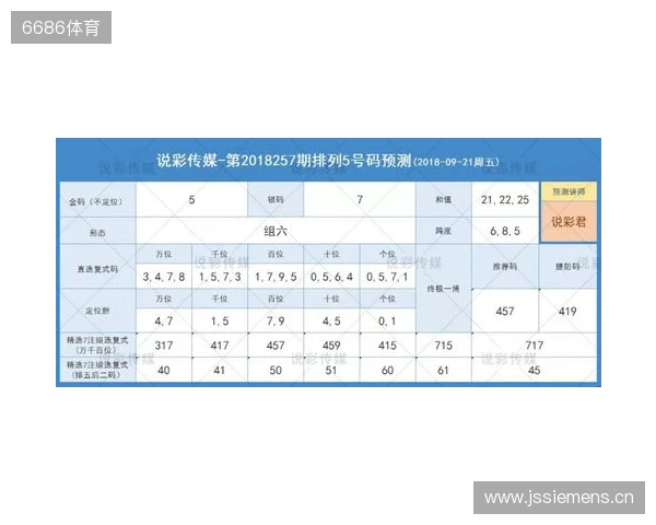 体彩排列3第305期 杀号锁定+和值跨度精准分析,选号少走弯路 体彩排列3第305期 杀号锁定+和值跨度精准分析,选号少走弯路