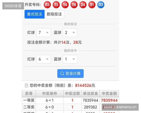 山西彩民15+1大复式揽获813万大奖!双色球25131期头奖详情公布 山西彩民15+1大复式揽获813万大奖!双色球25131期头奖详情公布