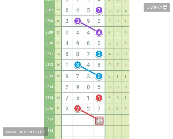 七星彩11月16日重点汇总分析 七星彩11月16日重点汇总分析