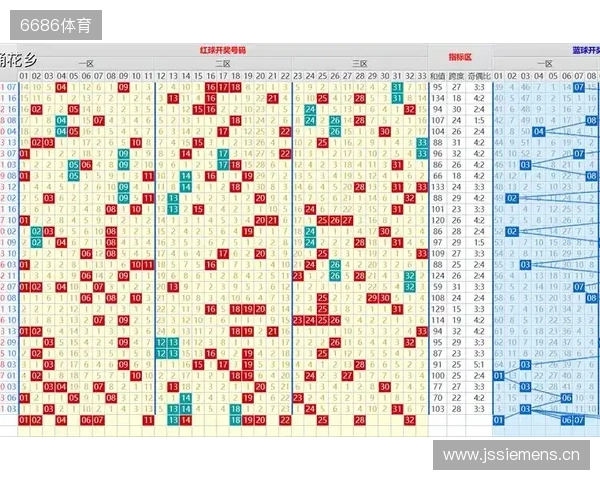 双色球2025133期:主选12红+2蓝,本期看好奇数蓝号 双色球2025133期:主选12红+2蓝,本期看好奇数蓝号