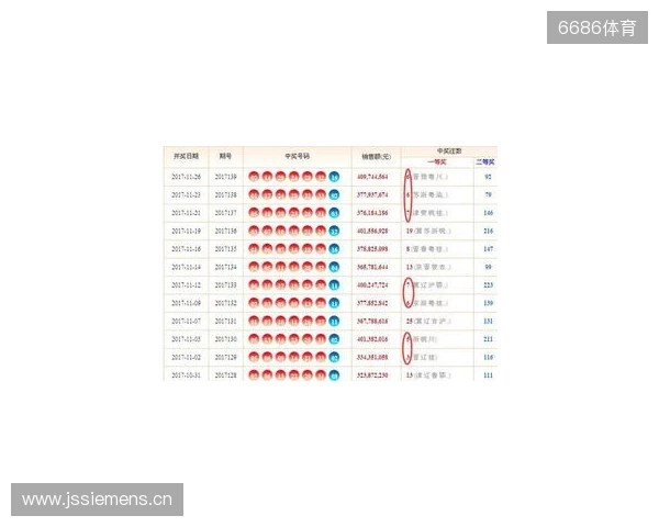 双色球25134期:红球停歇一期,蓝球两个2路热号一个重号 双色球25134期:红球停歇一期,蓝球两个2路热号一个重号
