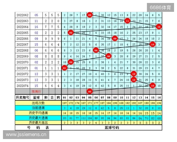 水镜双色球第134期:龙头一码参考01,蓝球精选号码13 水镜双色球第134期:龙头一码参考01,蓝球精选号码13