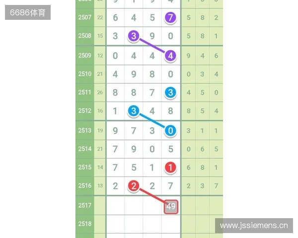 七星彩11月21日重点汇总分析2 七星彩11月21日重点汇总分析2