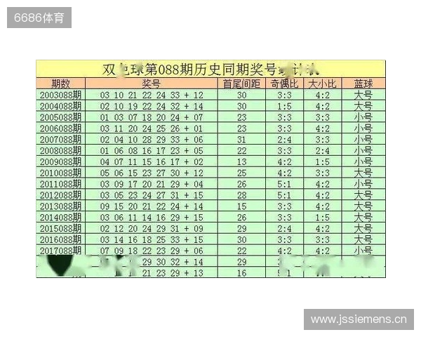 双色球2025135期红球推荐:09、24、31,131期精彩回顾! 双色球2025135期红球推荐:09、24、31,131期精彩回顾!