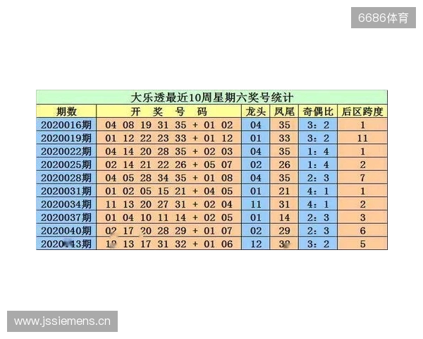 王重明双色球25134期:红胆25 28助攻,奇偶比推荐1:5 王重明双色球25134期:红胆25 28助攻,奇偶比推荐1:5