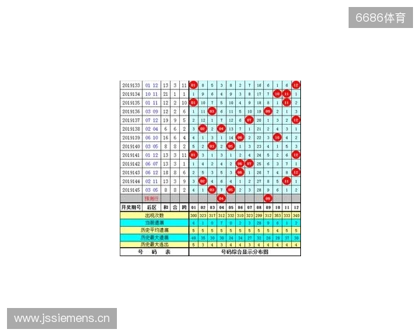 大乐透第25133期提前观测:5+2,精选2注。 大乐透第25133期提前观测:5+2,精选2注。