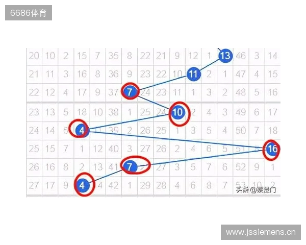 双色球2025135期 上期围栏成功,绝杀正确,蓝球03、08、09已绝杀 双色球2025135期 上期围栏成功,绝杀正确,蓝球03、08、09已绝杀