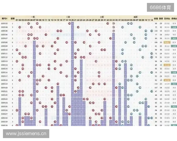 大乐透25133期数据异常 投资者分歧加剧 冷门号码或将逆袭。 大乐透25133期数据异常 投资者分歧加剧 冷门号码或将逆袭。