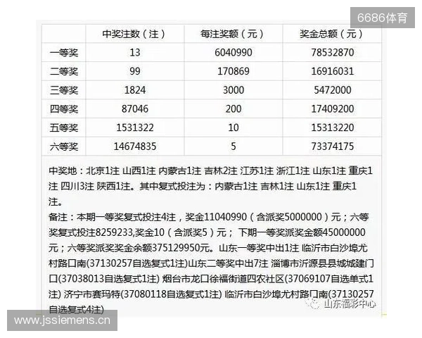 Deepseek问答第135期双色球 Deepseek问答第135期双色球