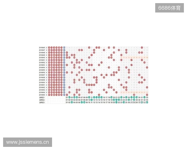 双色球数字迷雾,预测对错参半,下期杀号照玩? 双色球数字迷雾,预测对错参半,下期杀号照玩?