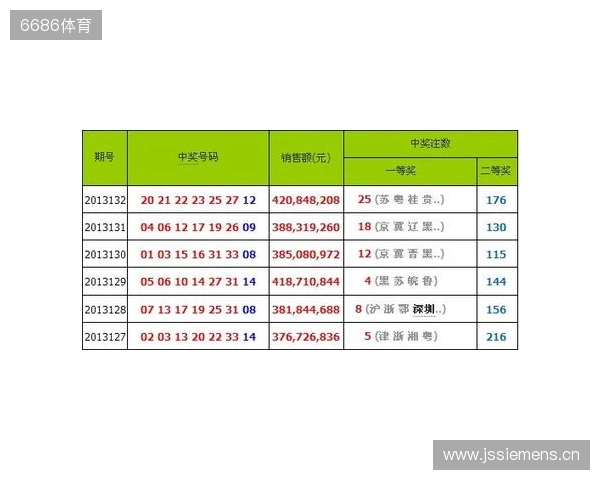 二区罕见空开！三蓝号竟同遗漏30多期！双色球 25135 期开奖！