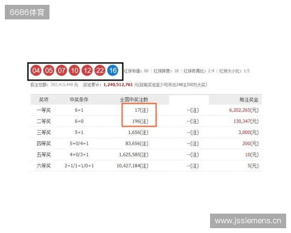 双色球第25135期开奖二等奖大爆开启 双色球第25135期开奖二等奖大爆开启