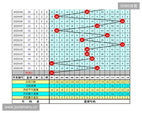 【3D之家】双色球2025年第137期综合分析及精选号码参考