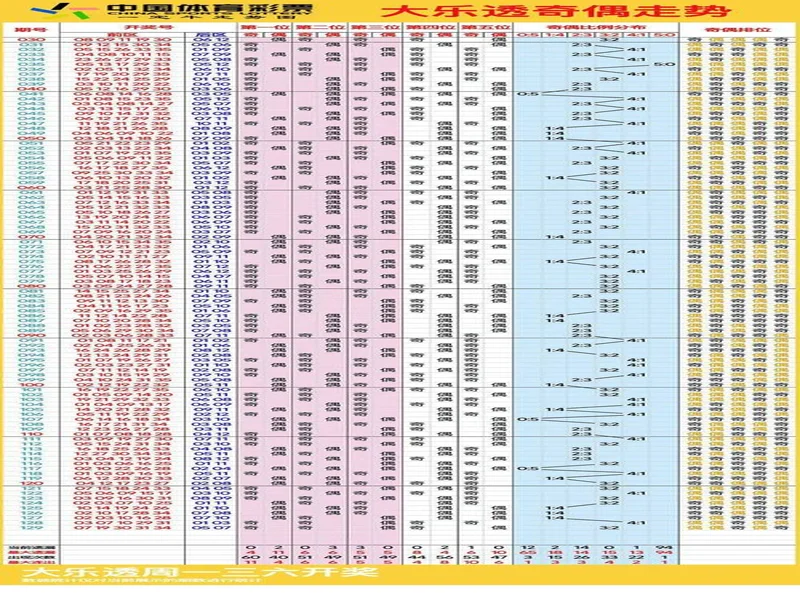 大乐透25128期号码走势分析和10注示例