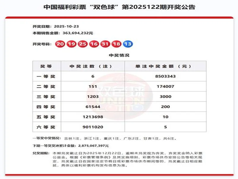 温故知新:双色球2025129期,河北邯郸丛台一人中3195万,太牛了