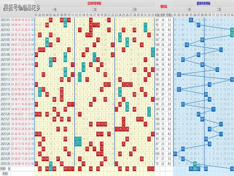 【3D之家】双色球2025年第131期综合分析及精选号码参考