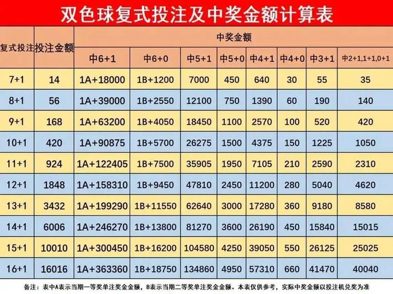 双色球25132期(2025-11-16)科学投注策略