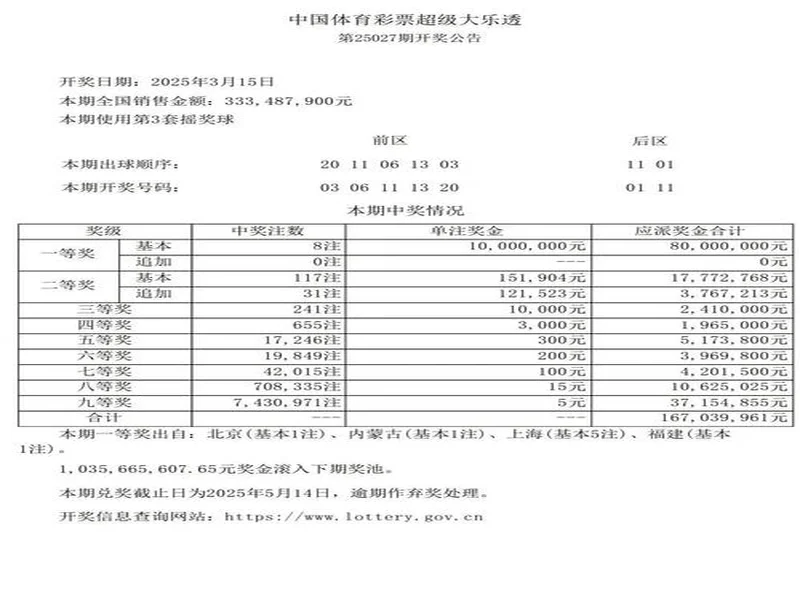 体彩大乐透25132期一等奖开出8注,出自7省