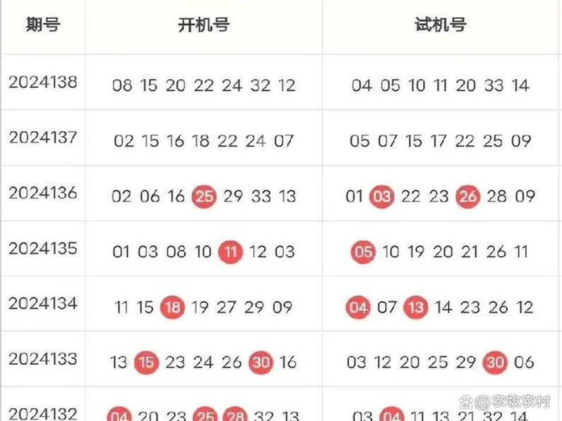 双色球2025135期 上期围栏成功,绝杀正确,蓝球03、08、09已绝杀